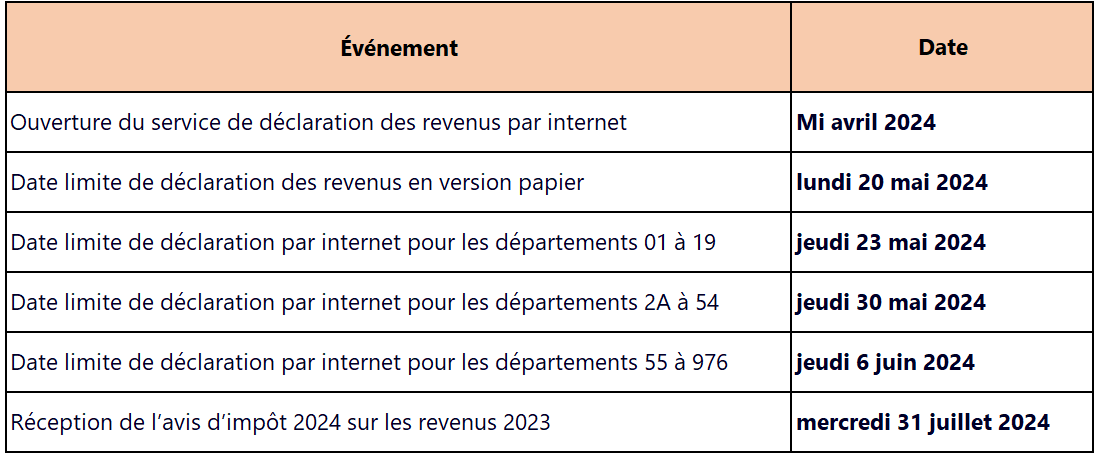 Calendrier fiscal pour l’année 2024 en France