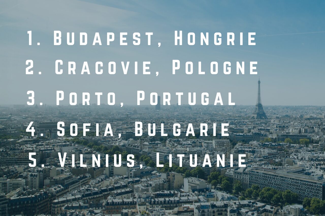 Les villes étudiantes les moins chères et les plus chères d'Europe